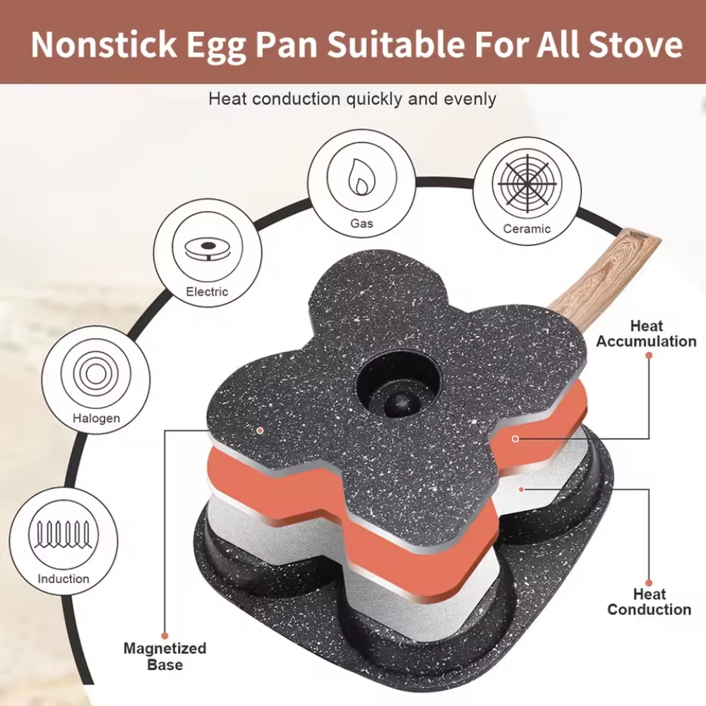 Poêle à Pancakes – 4 Empreintes – Cuisine