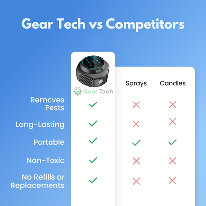Répulsif Ultrasons Rats Prise Murale