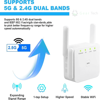 Répéteur WiFi Double Bande WPS