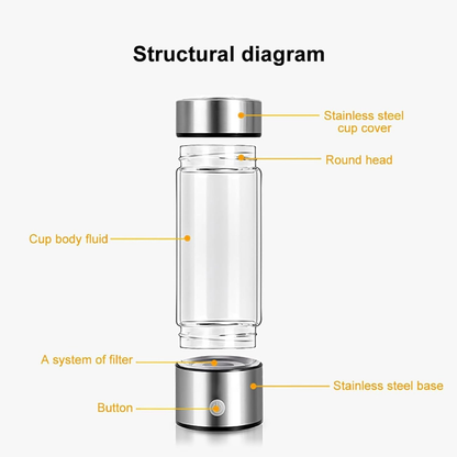 Bouteille Hydrogène – Rechargeable USB – Eau