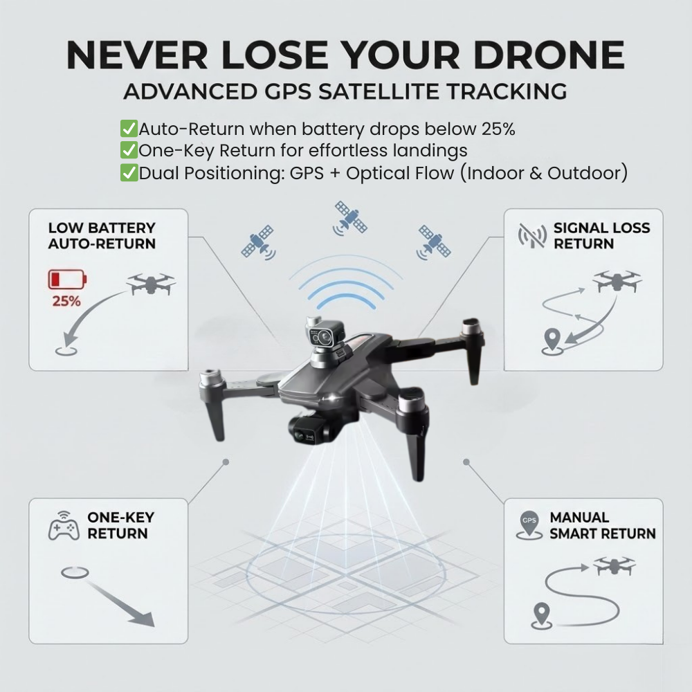 Drone GPS 8K Double Caméra