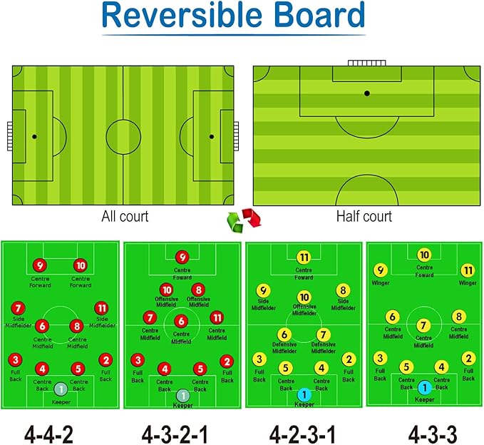 Tableau Tactique Football Magnétique Pliable