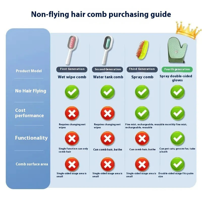 Gant Vapeur Toilettage Anti-Poils