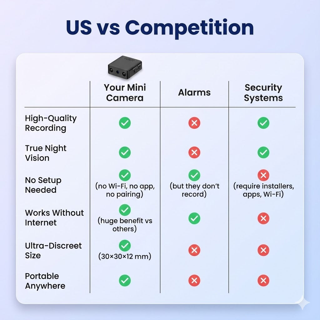 Mini Caméra Sécurité HD Discrète